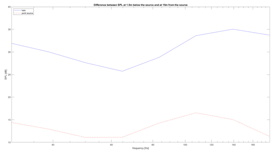 FEA simulation chart