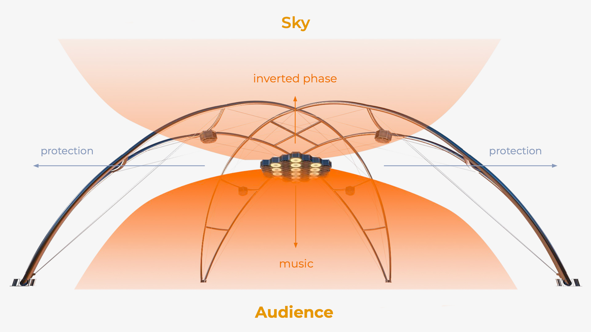 Halo Sound Shield acoustic diagram